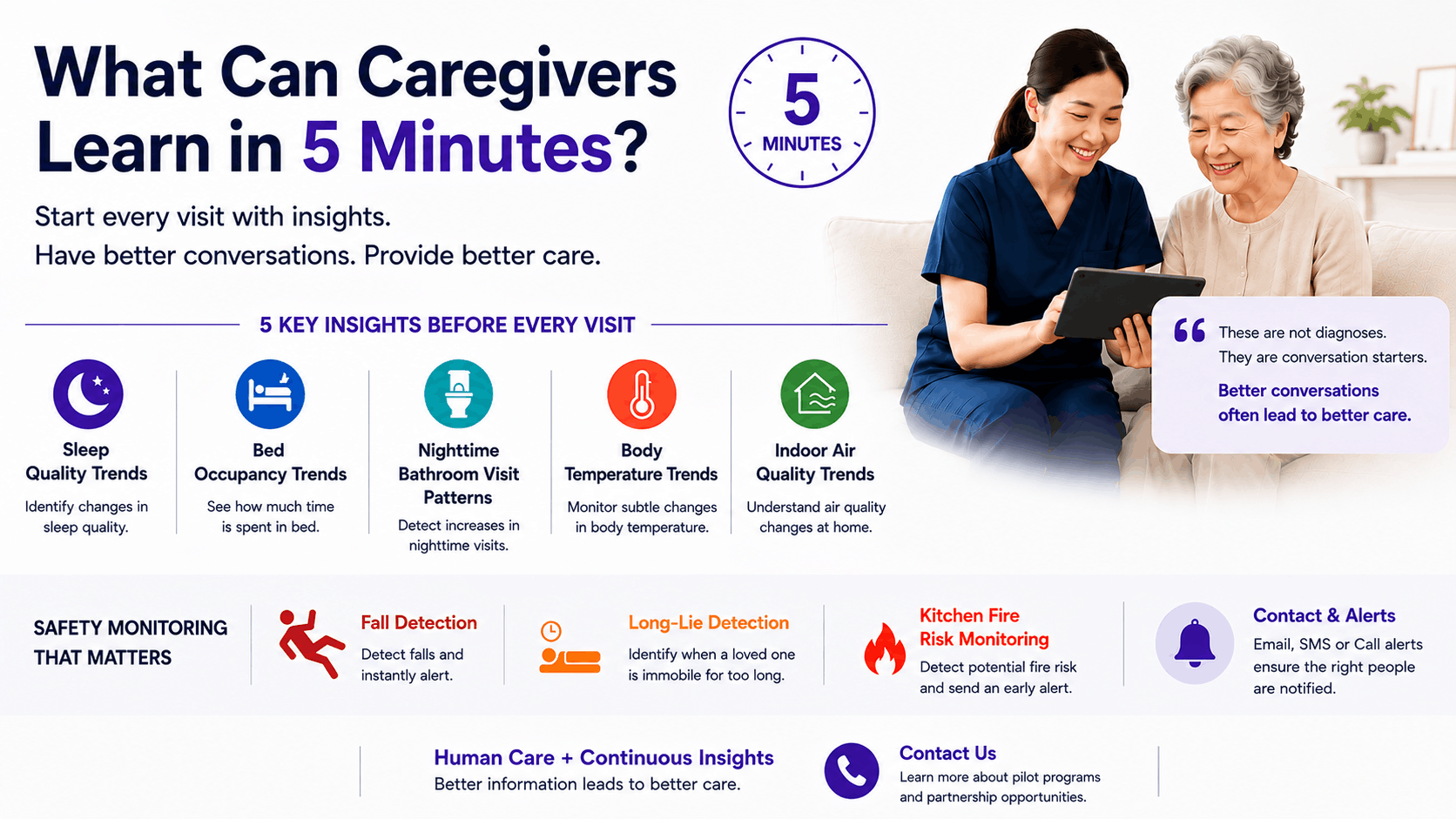 What Caregivers Can Learn in 5 Minutes