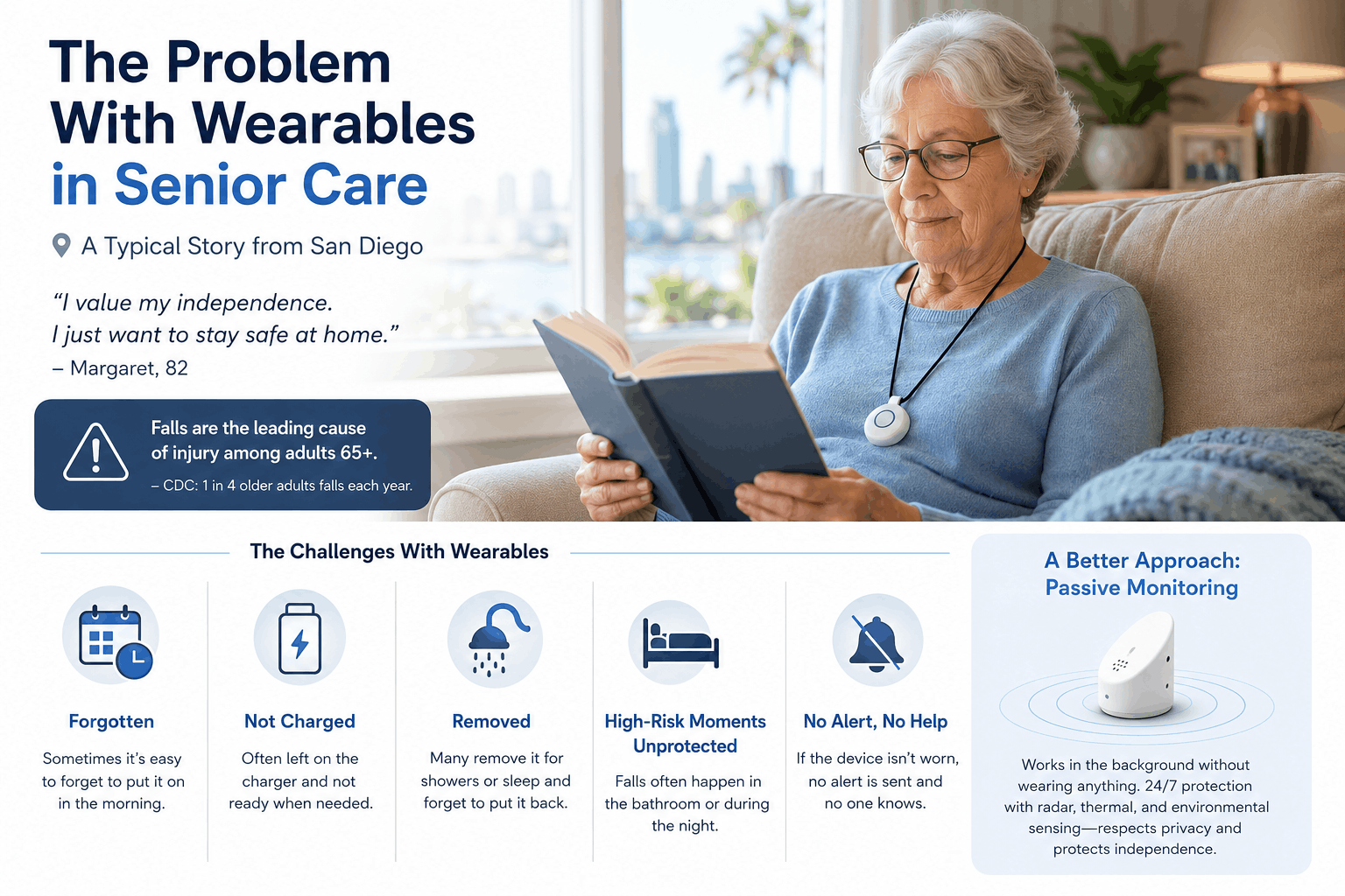 The Problem With Wearables in Senior Care